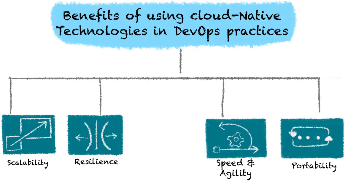DevOps