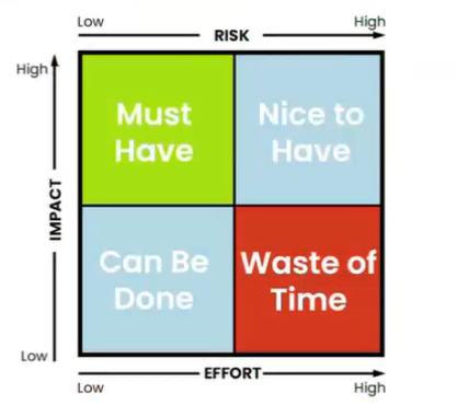 A diagram of a risk managementDescription automatically generated