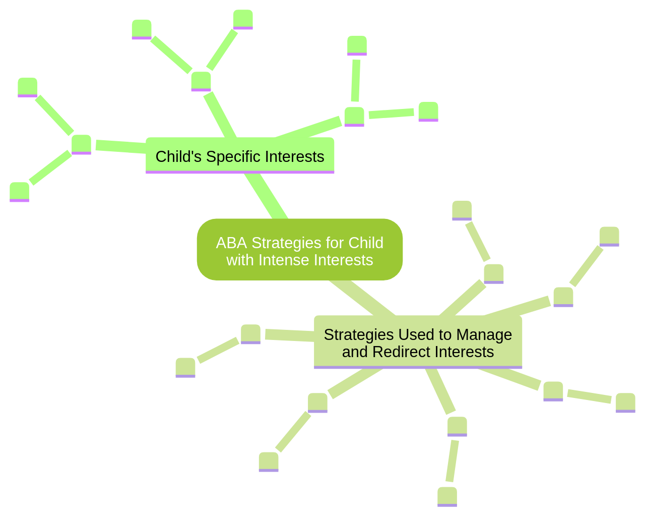 Case Study: Implementing ABA Strategies for a Child with Intense Interests Case Study: Implementing ABA Strategies for a Child with Intense Interests
