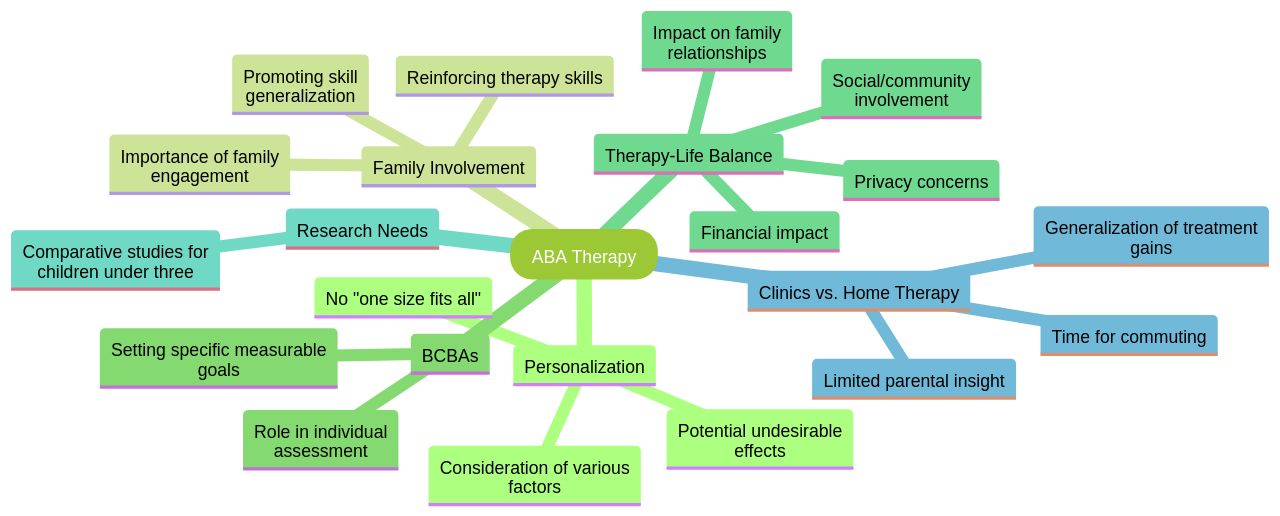Overview of ABA Therapy and Family Involvement Overview of ABA Therapy and Family Involvement