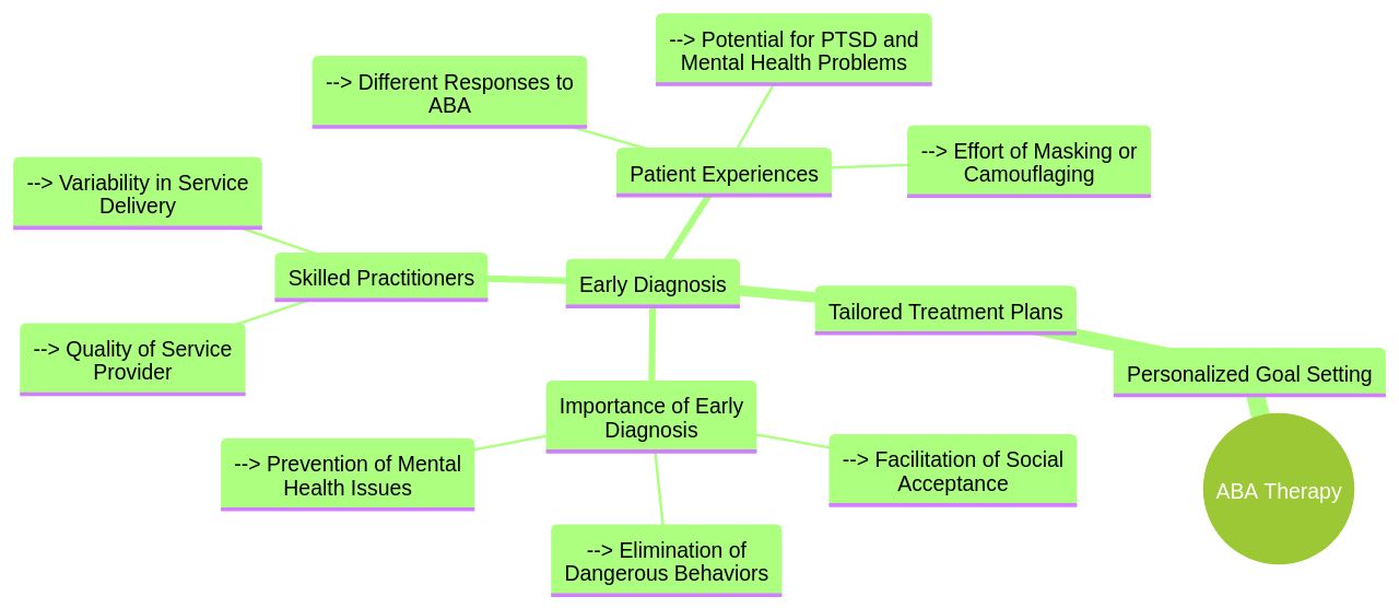 Understanding the Components of ABA Therapy Understanding the Components of ABA Therapy