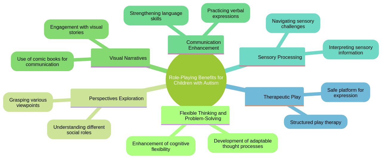 The Benefits of Role-playing Activities for Children with Autism