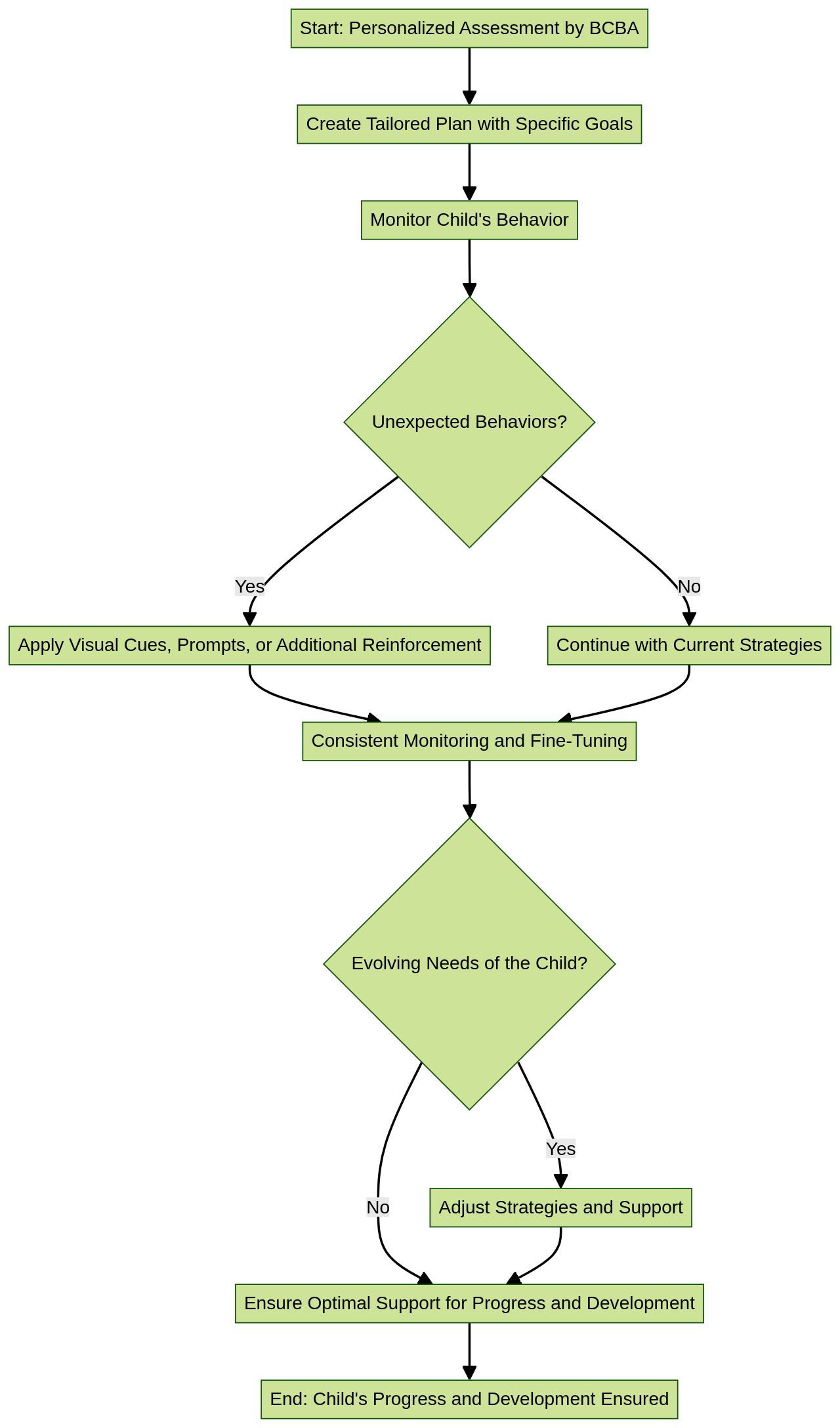 Navigating the Journey of Autism Spectrum Disorder Navigating the Journey of Autism Spectrum Disorder