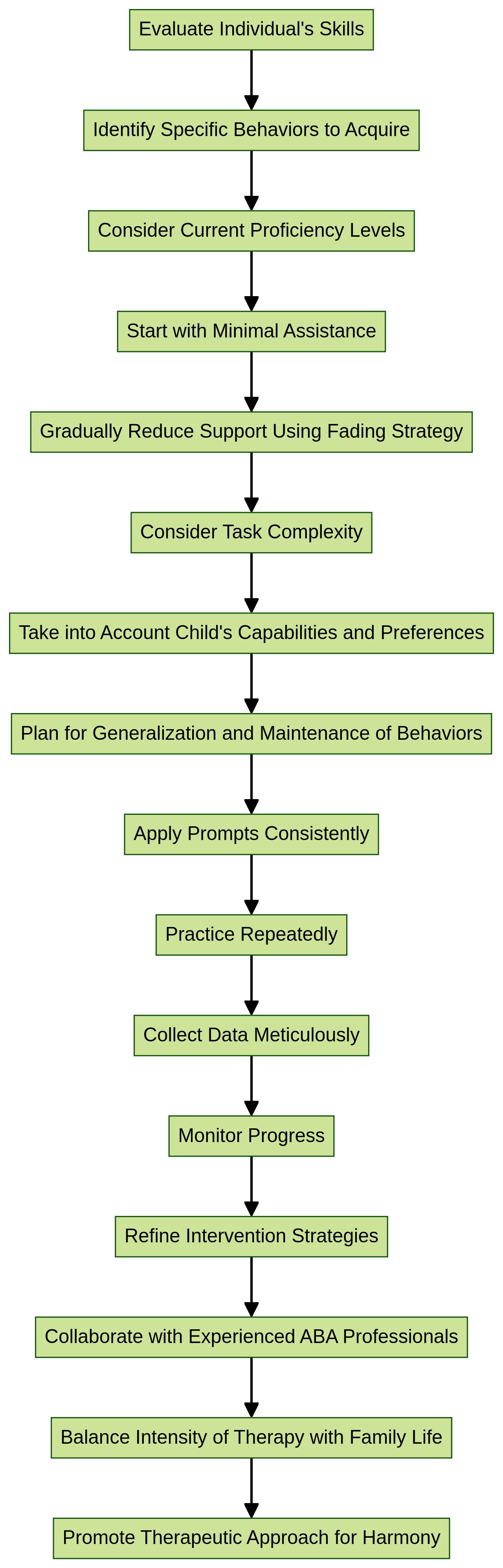 Tailoring Applied Behavior Analysis (ABA) Approach Tailoring Applied Behavior Analysis (ABA) Approach