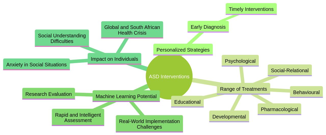 Relationships between different ideas and concepts in teaching skills to children with Autism Spectrum Disorder (ASD) Relationships between different ideas and concepts in teaching skills to children with Autism Spectrum Disorder (ASD)