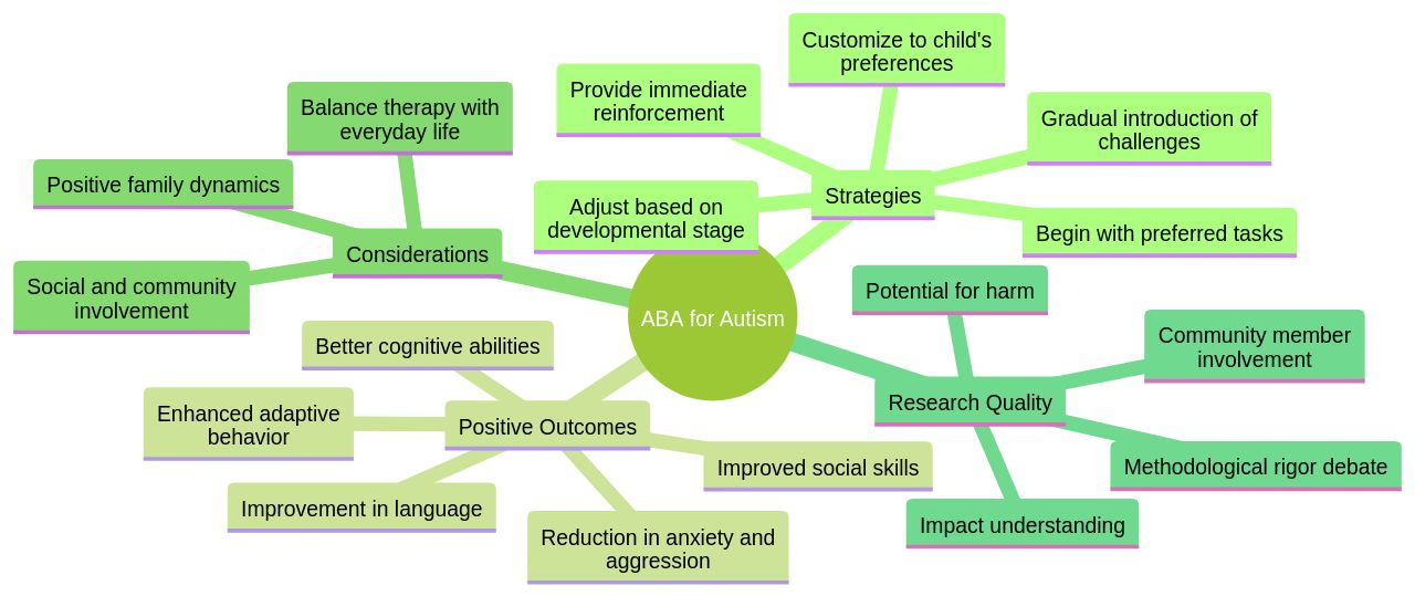 Understanding the personalized and adaptive approach of Applied Behavior Analysis (ABA) for children with autism Understanding the personalized and adaptive approach of Applied Behavior Analysis (ABA) for children with autism