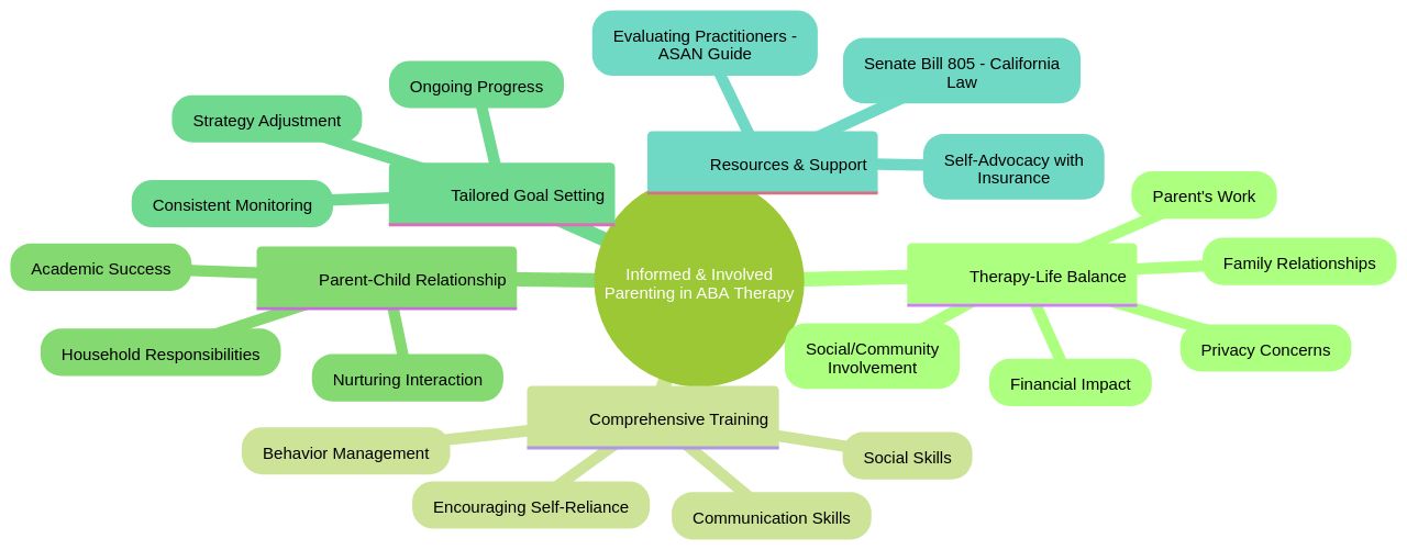 The Importance of Informed and Involved Parenting in ABA Therapy