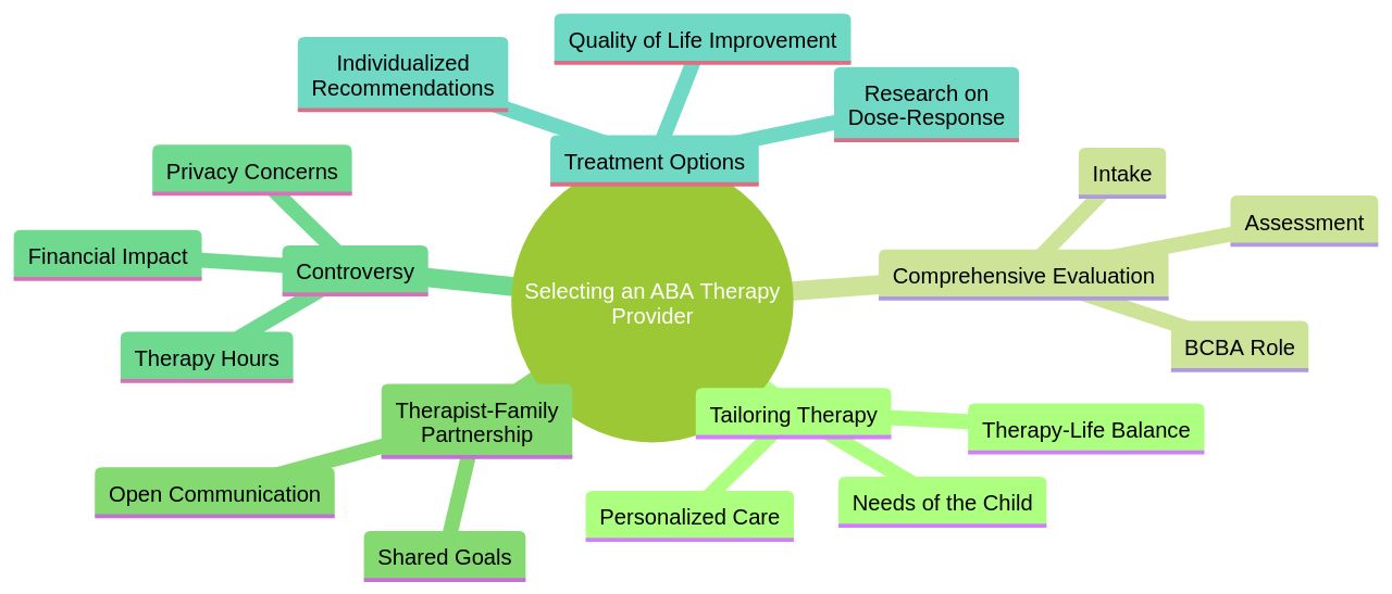 Understanding the Key Factors for Selecting an ABA Therapy Provider