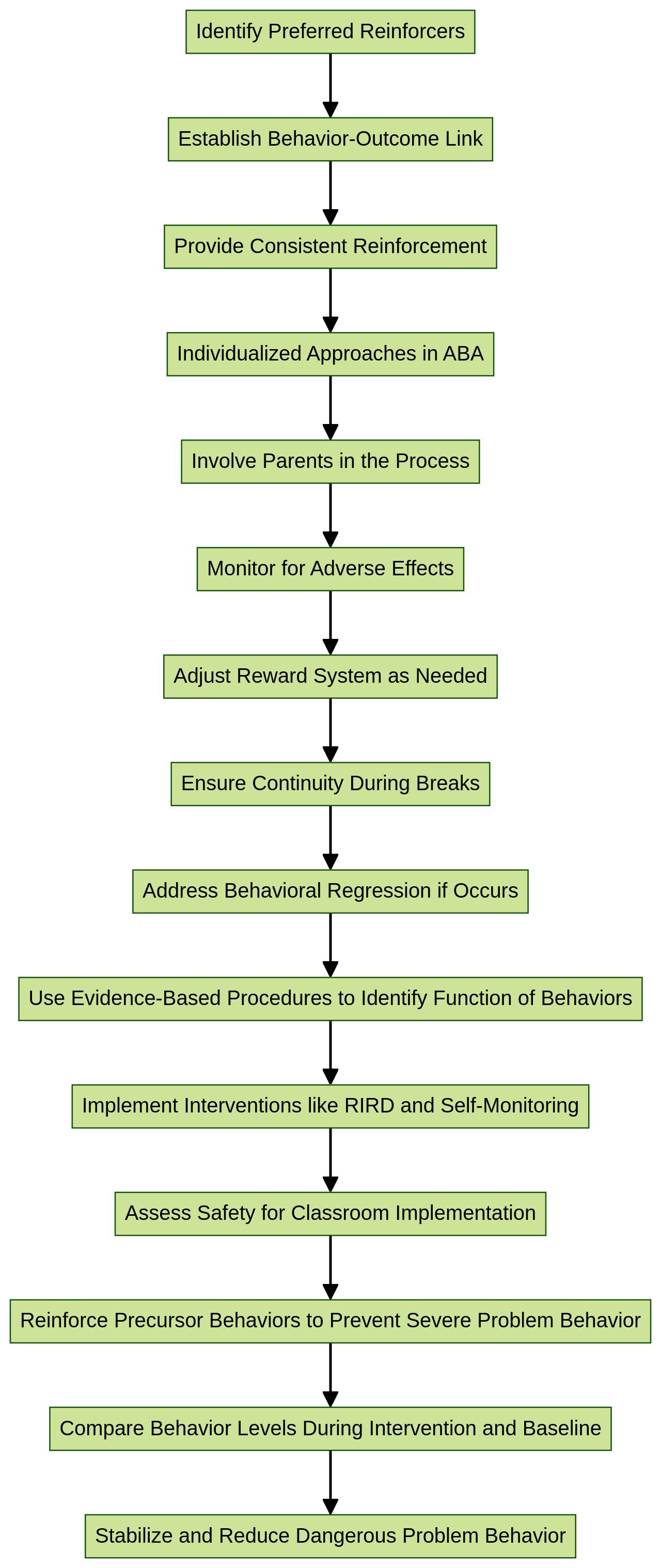 Crafting an Effective Reward System in ABA for Children with Autism