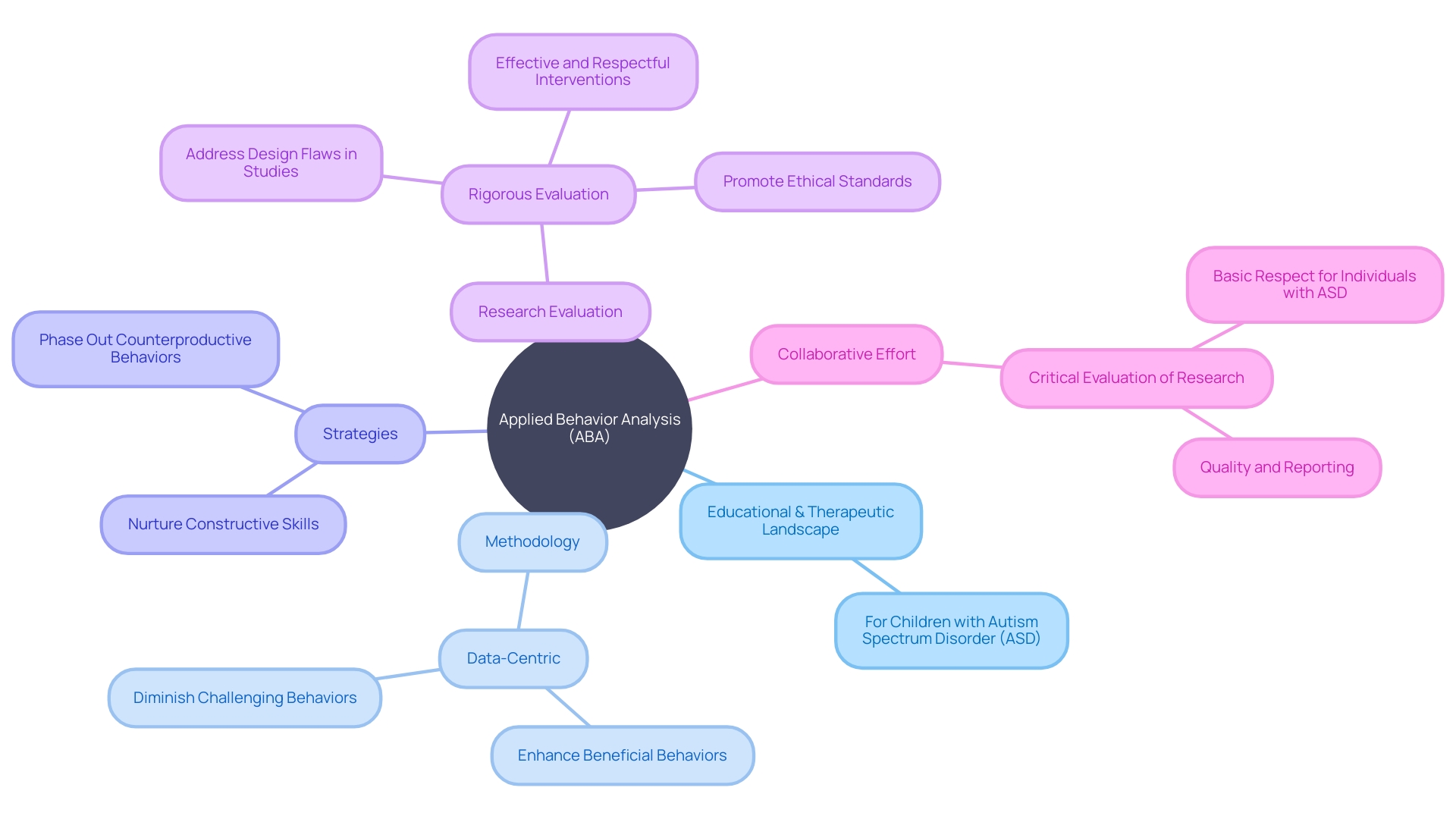 Overview of Applied Behavior Analysis (ABA) Therapy for Children with Autism Spectrum Disorder (ASD) Overview of Applied Behavior Analysis (ABA) Therapy for Children with Autism Spectrum Disorder (ASD)
