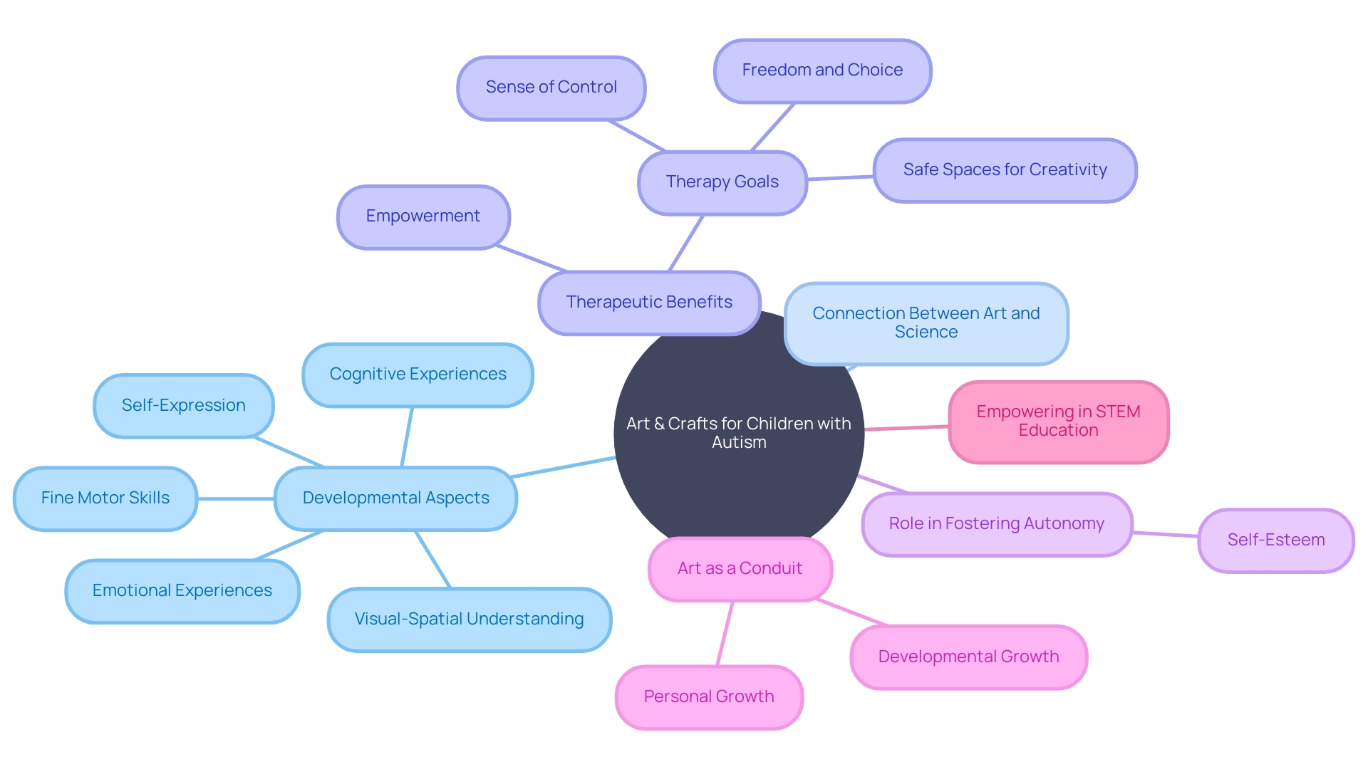 The Mindmap Chart Idea for the Article Section The Mindmap Chart Idea for the Article Section