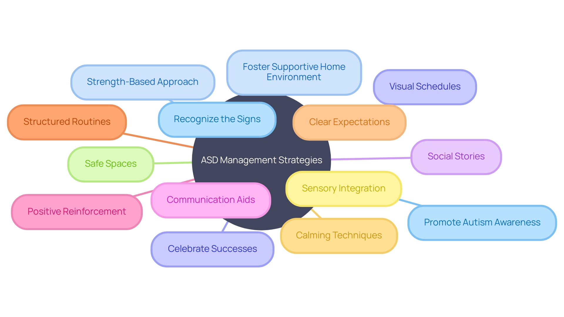 Understanding the Strategies for Managing Autism Spectrum Disorder Understanding the Strategies for Managing Autism Spectrum Disorder