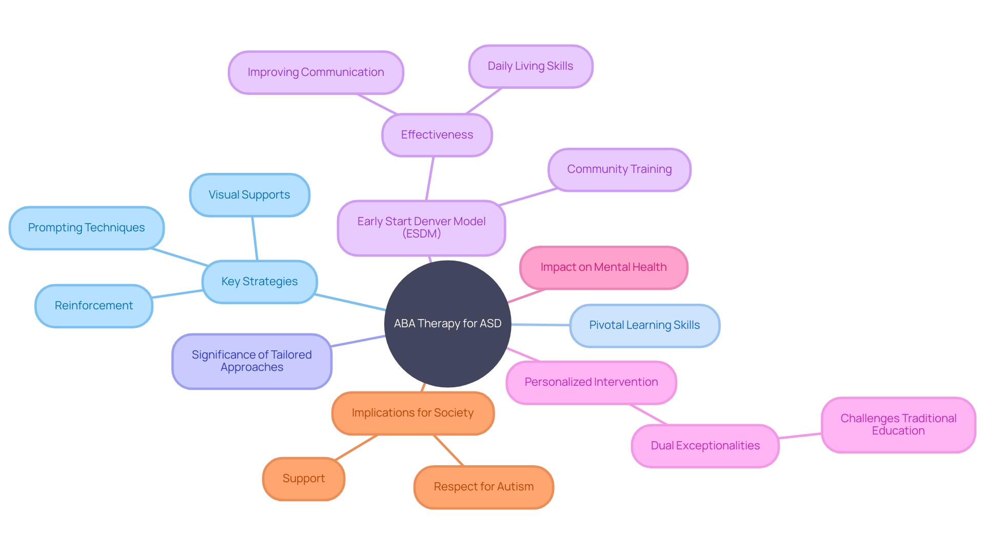 Overview of Customized ABA Therapy for Children with ASD Overview of Customized ABA Therapy for Children with ASD