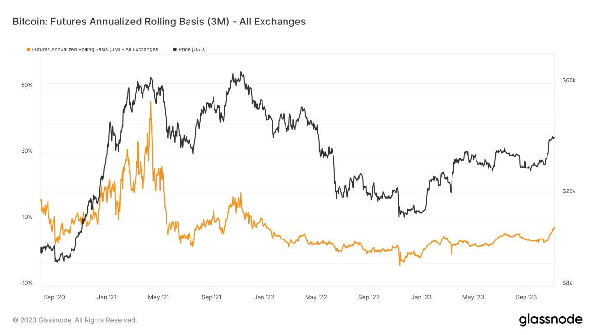 A graph of stock exchangeDescription automatically generated with medium confidence