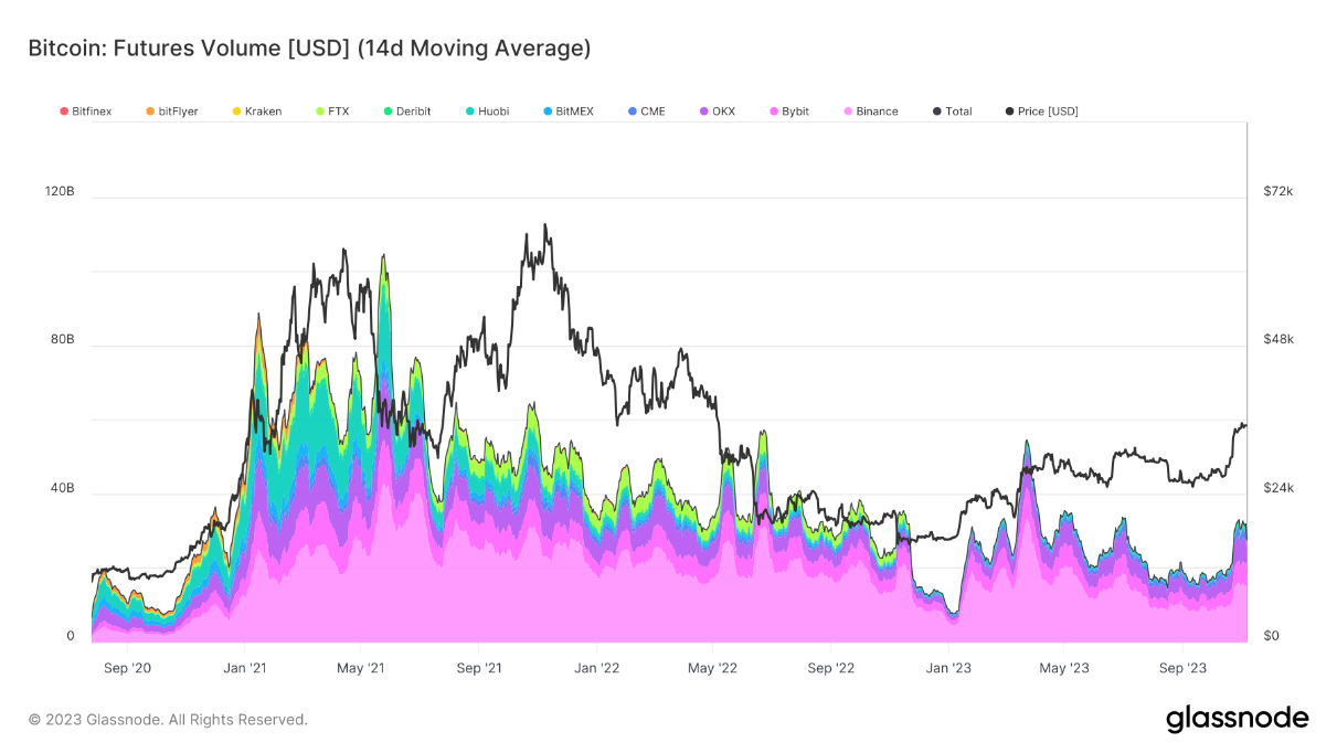A graph of stock marketDescription automatically generated