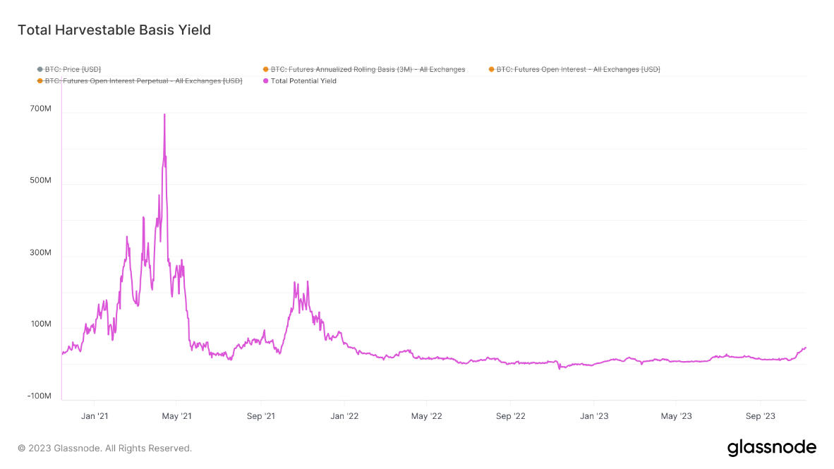 A graph with purple linesDescription automatically generated