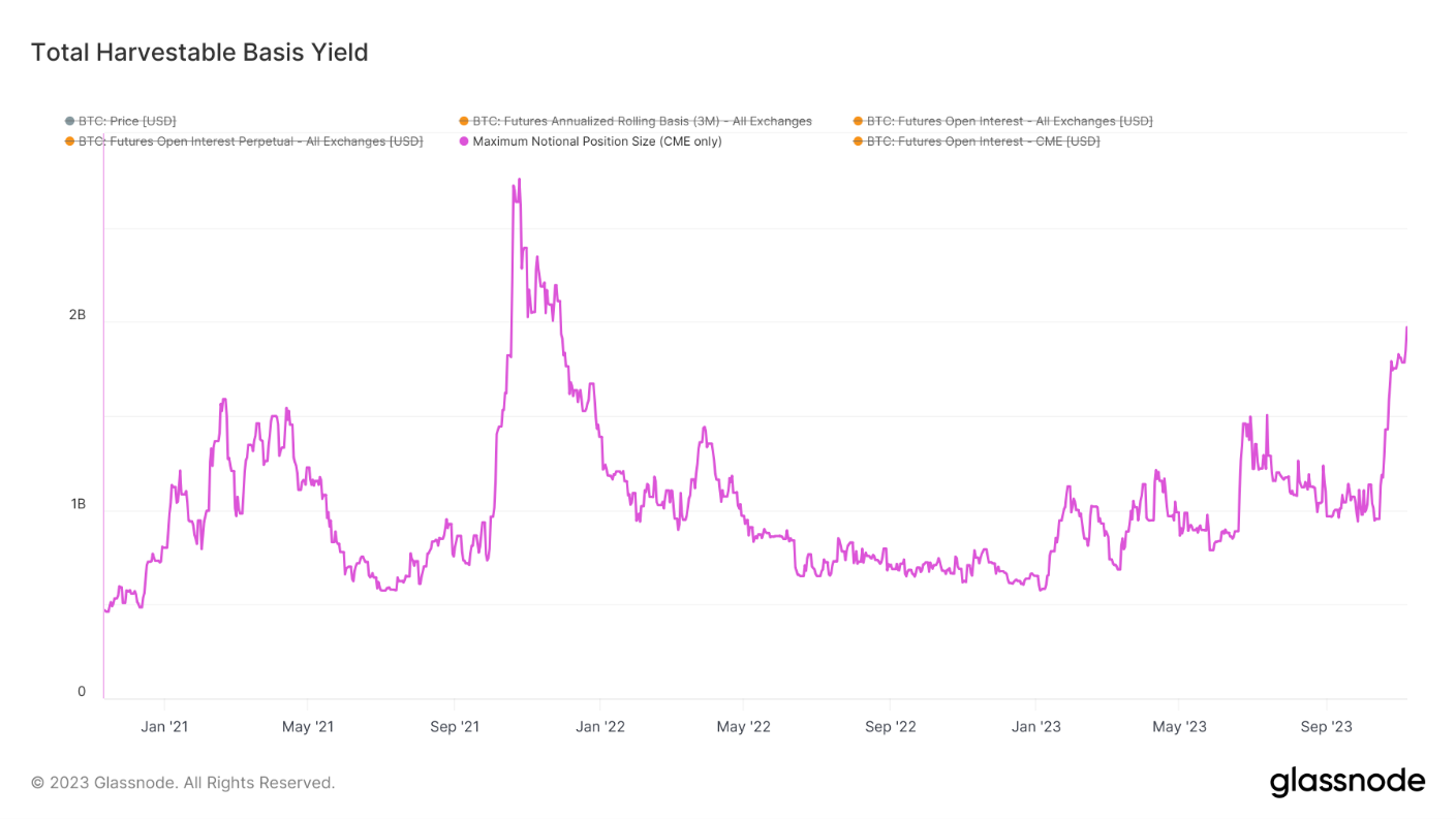 A graph with purple linesDescription automatically generated
