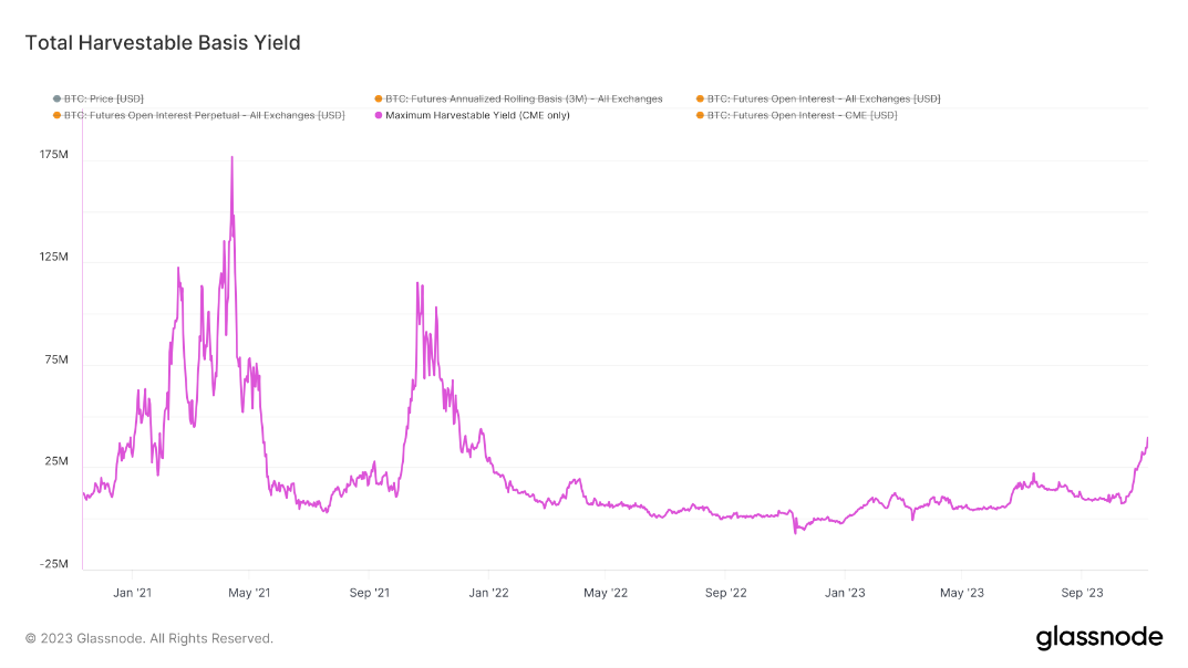 A graph with purple linesDescription automatically generated