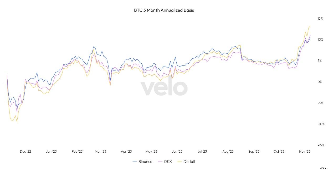 A graph of a graphDescription automatically generated with medium confidence