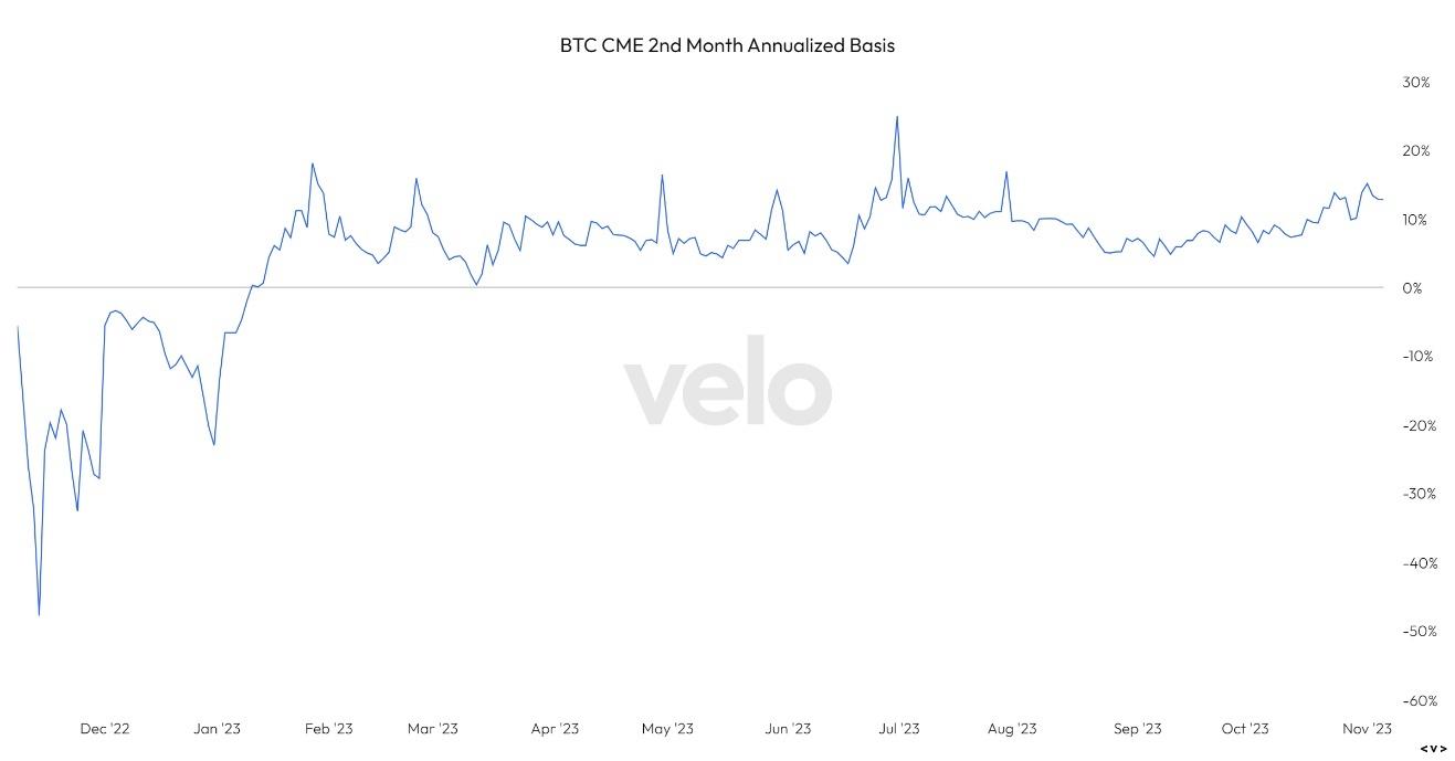 A graph of a graphDescription automatically generated with medium confidence