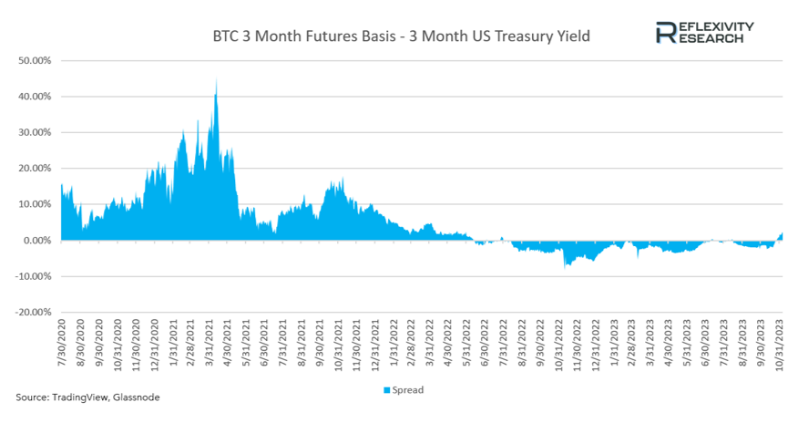 A graph with blue lines and numbersDescription automatically generated