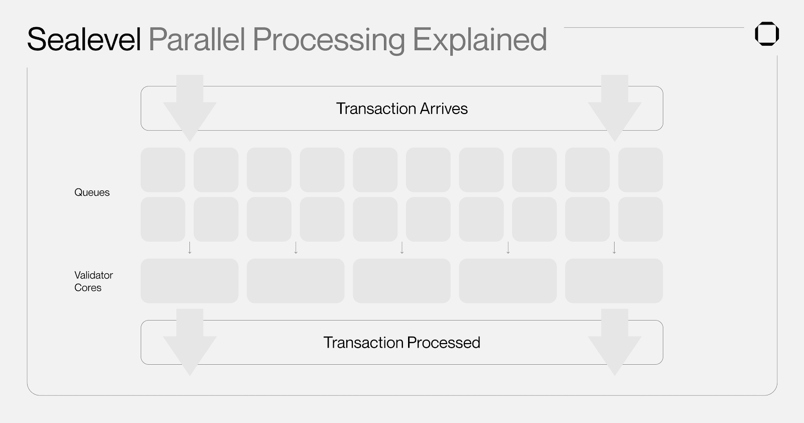 SOL SeaLevel diagram