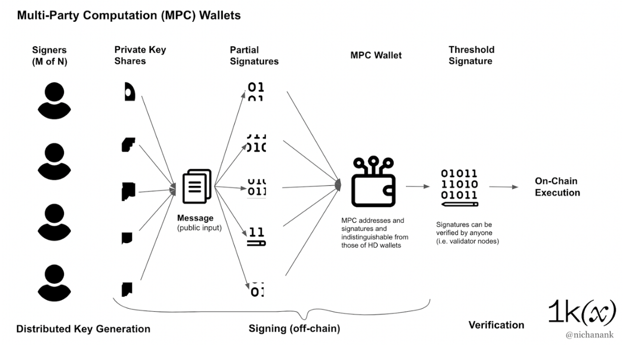 MPC wallet