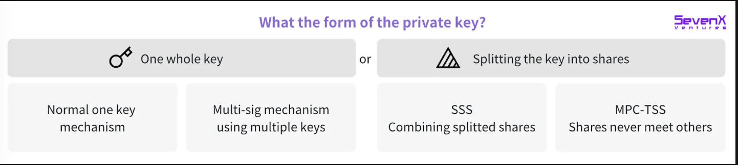 multi-sig vs MPC wallet