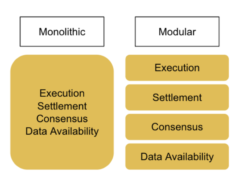 modular vs monolithic