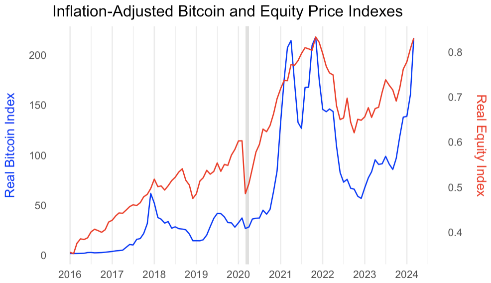 A graph of a price chartDescription automatically generated with medium confidence