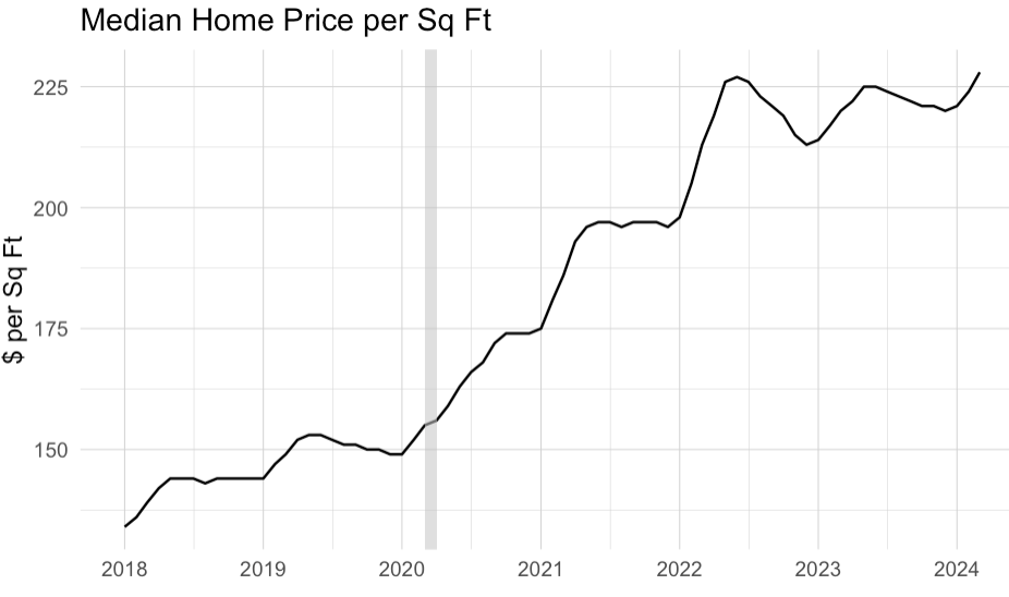 A graph of a line graphDescription automatically generated