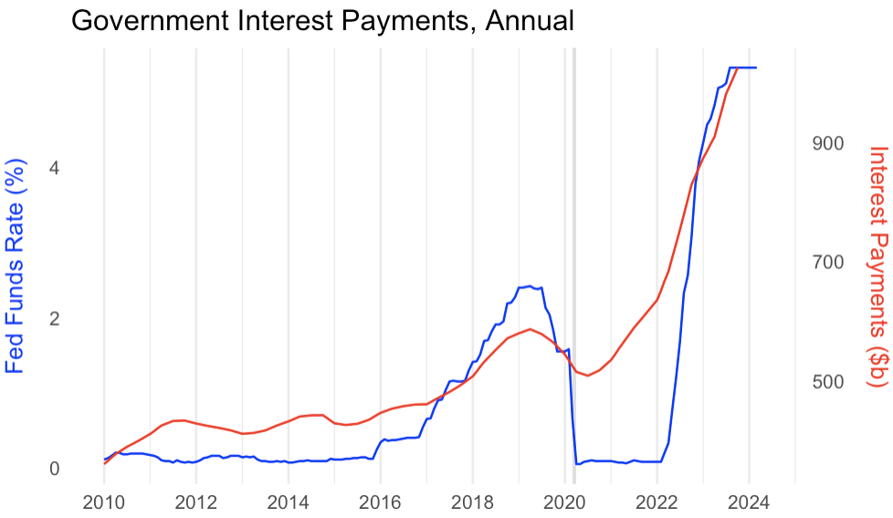 A graph of a line graphDescription automatically generated