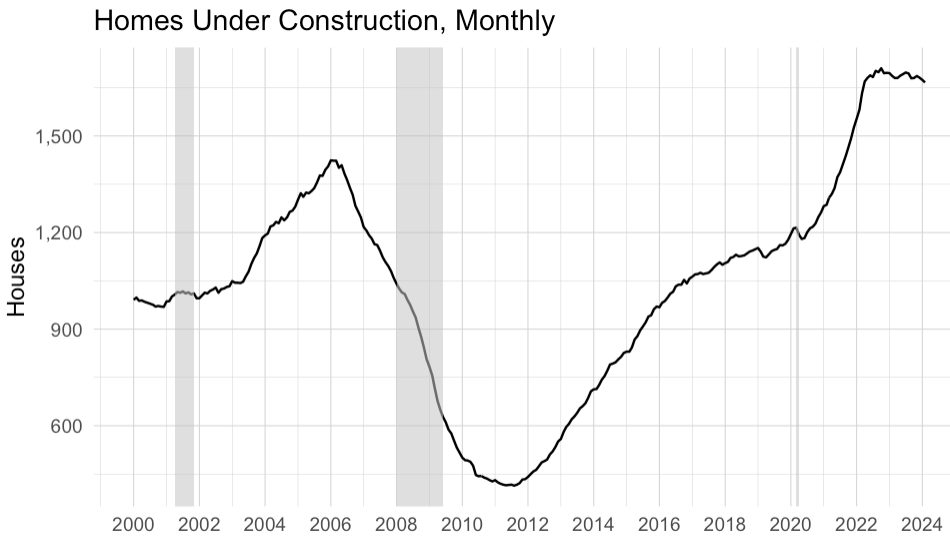 A graph showing the growth of a construction companyDescription automatically generated