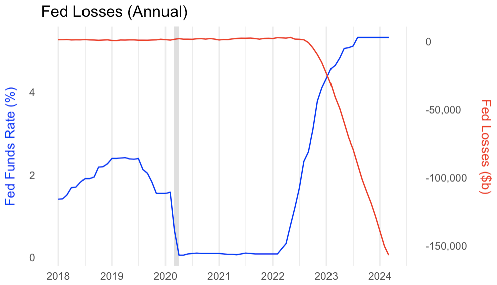 A graph of a graph showing the value of a stock marketDescription automatically generated with medium confidence