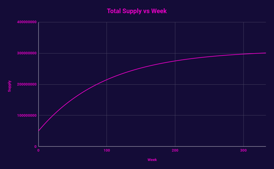 Thena Review: Liquidity Layer Of BNB Chain With 2 Revolutionary AMM Models 
