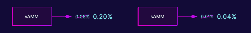Thena Review: Liquidity Layer Of BNB Chain With 2 Revolutionary AMM Models 