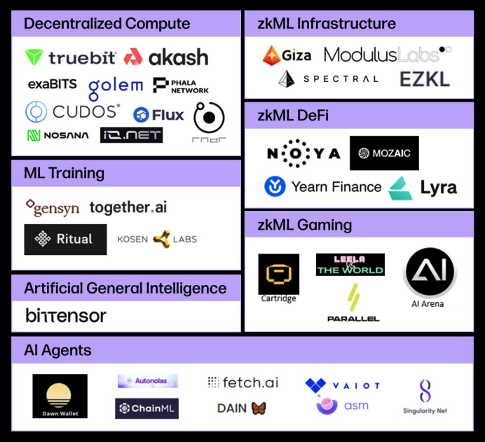 crypto + AI ecosystem 