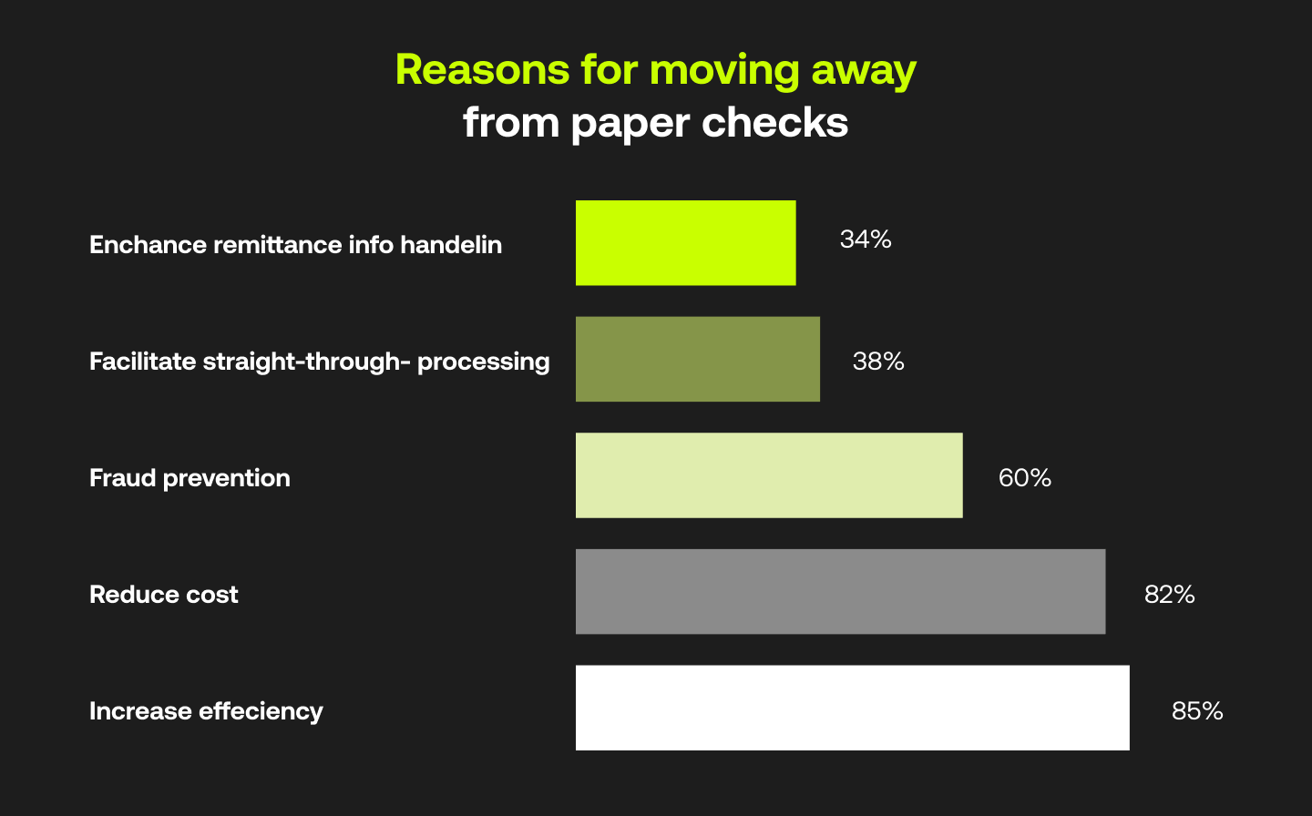 The ultimate list of B2B payment statistics, revised for 2023 4 Reasons for moving away from paper checks