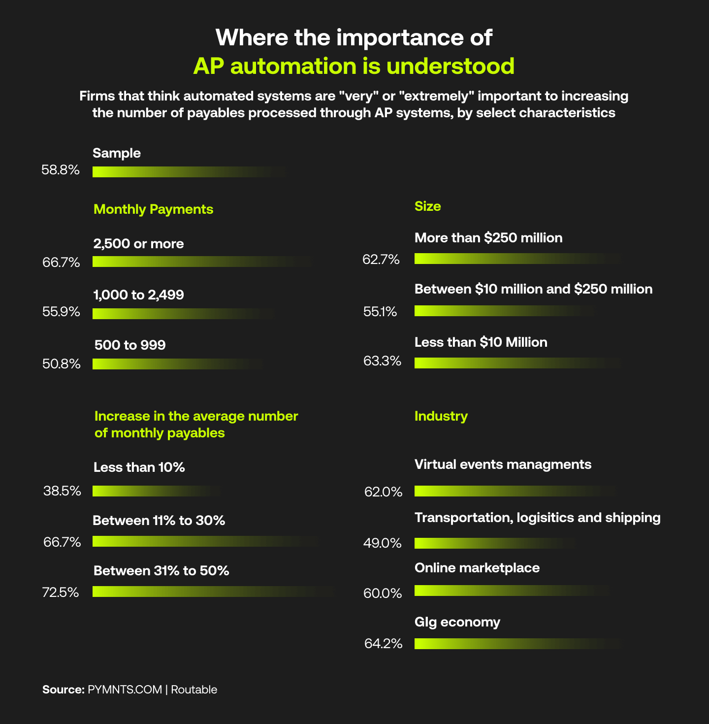 The ultimate list of B2B payment statistics, revised for 2023 7 AP automation