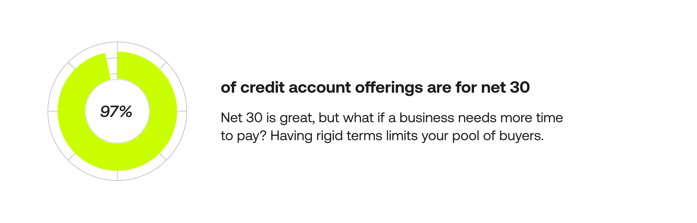 Your Guide to Perfecting Net Terms Approval Process: Best Practices ...