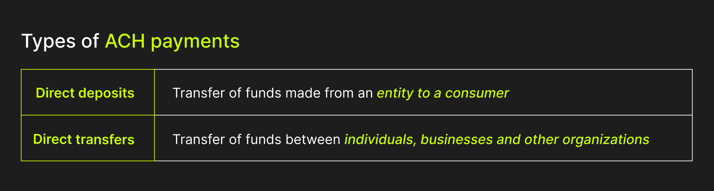 A chart illustrating the differences between direct deposits and direct transfers in ACH payments.