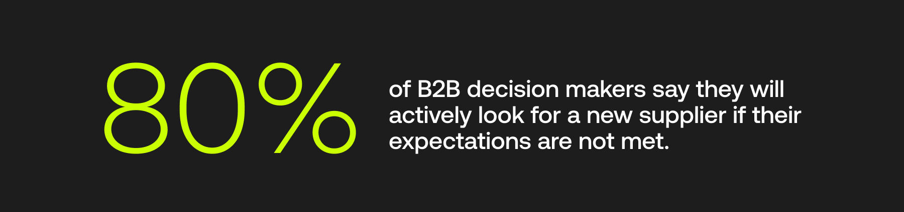An image that reads: 80% of B2B decision makers say they will actively look for a new supplier if their expectations are not met