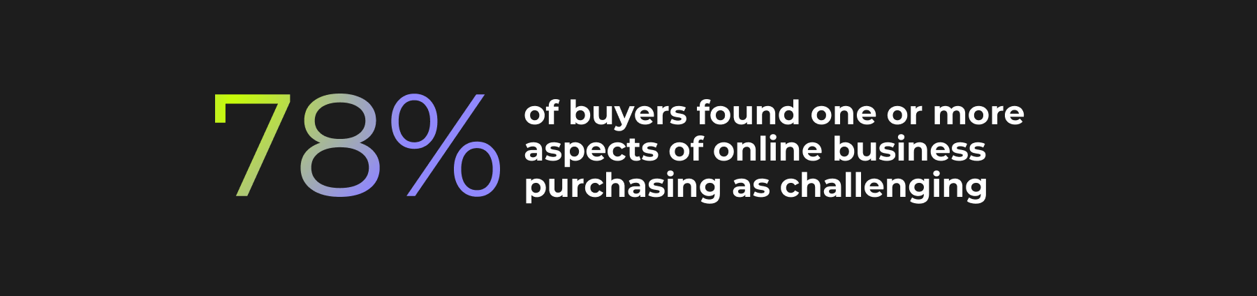 B2B buyers find B2B online purchasing challenging