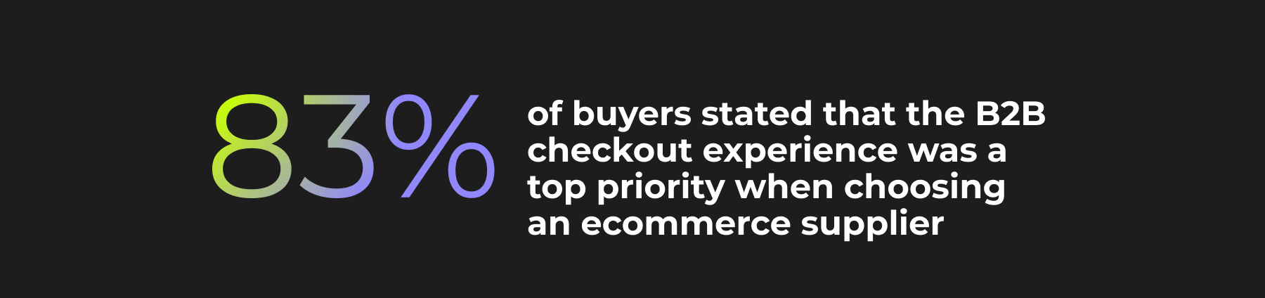 83% of B2B buyers considered a B2B checkout a top priority