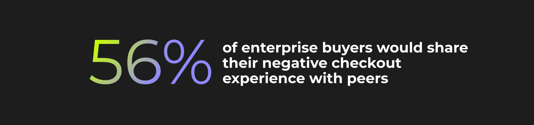 The B2B checkout experience has an impact on loyalty for B2B buyers