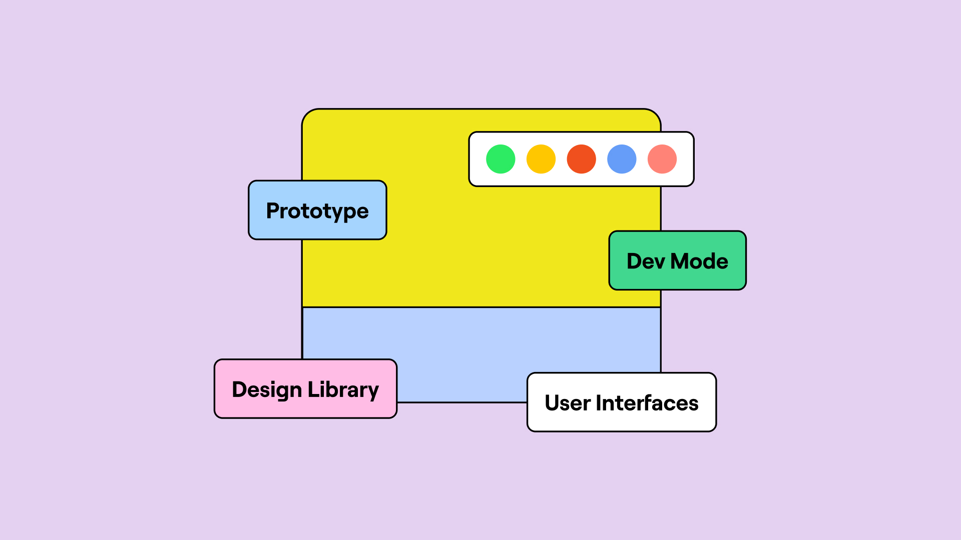 Illustration des fonctionnalités présentes dans le plan professionel de Figma