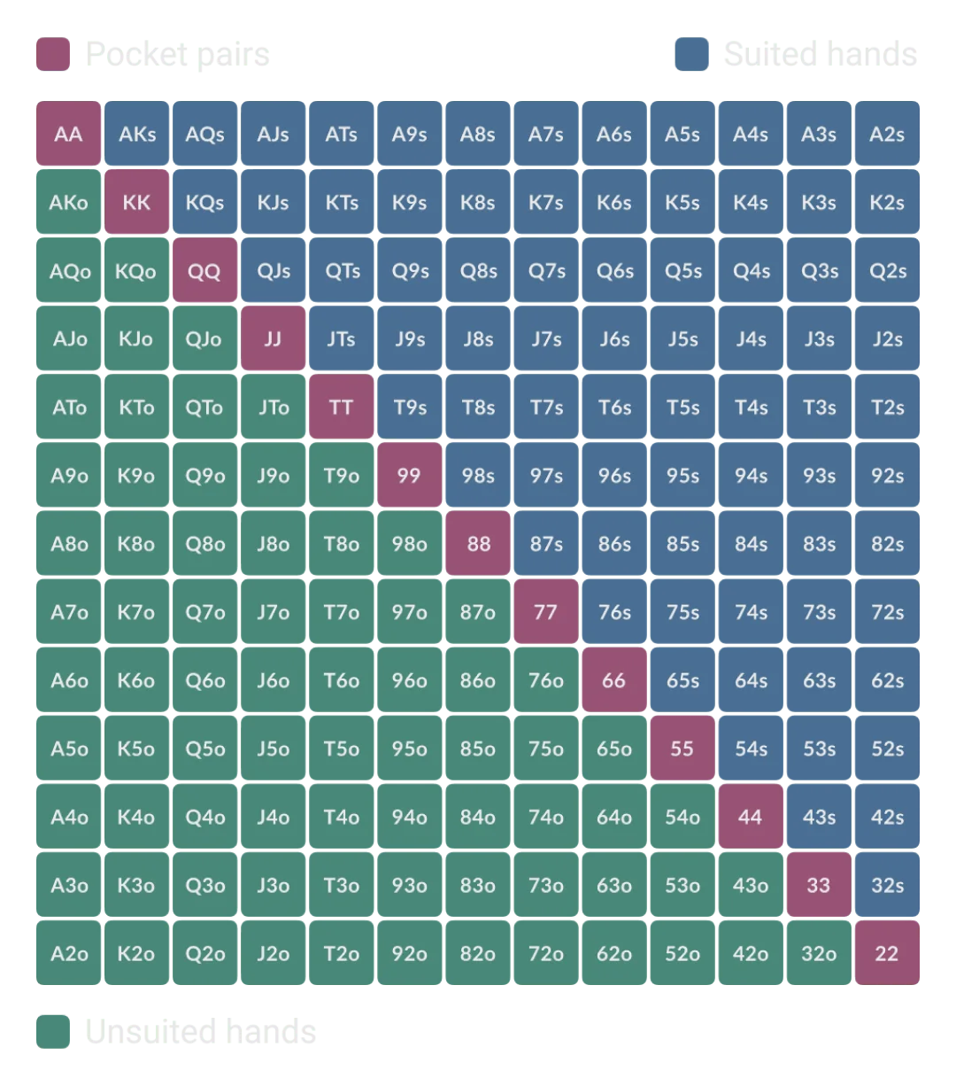 Poker Preflop Ranges A Comprehensive Guide