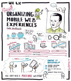 LiveSketching na UXLx