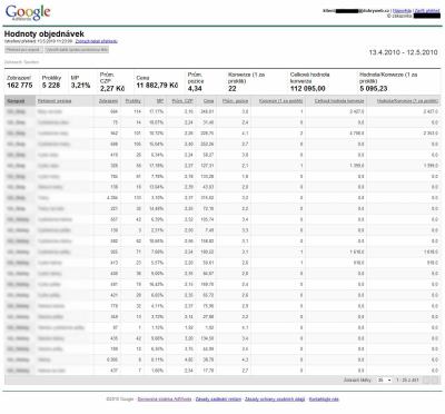 Ukázka reportu s hodnotami objednávek v systému AdWords