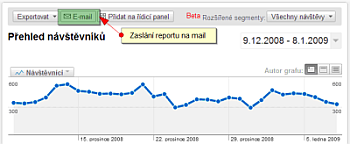 Nastavení zasílání reportů v Google Analytics